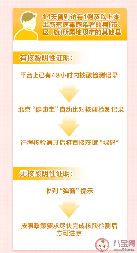 健康寶彈窗后如何獲得綠碼進京 暫緩多久才能返京