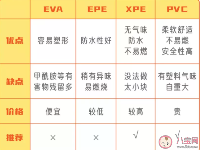 寶寶爬行墊選擇什么材質好 拼接式/一體式/折疊式哪種爬行墊好 寶寶爬行墊選擇什么材質好 拼接式/一體式/折疊式哪種爬行墊好