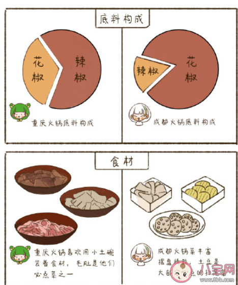 成都火鍋和重慶的究竟有啥區別 重慶火鍋為什么更好吃