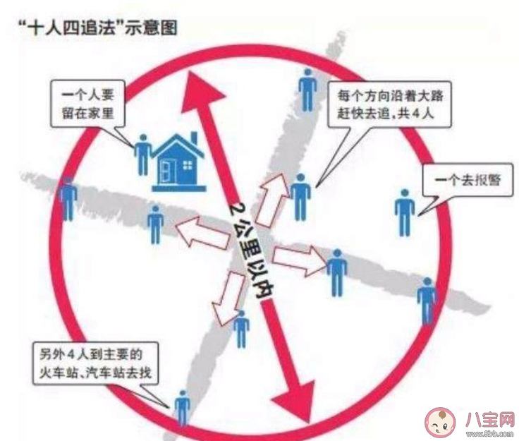 螞蟻莊園兒童失蹤或走失什么時候可以報警  12月4日答案介紹