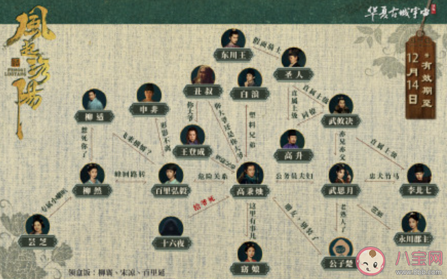 《風起洛陽》不良人是一群什么人 不良帥是什么身份 《風起洛陽》不良人是一群什么人 不良帥是什么身份