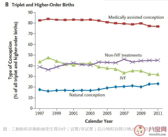 為什么促排卵針不能隨便打 促排卵針的副作用是什么