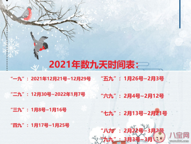 螞蟻莊園數(shù)九是從哪個(gè)節(jié)氣開始的 12月21日正確答案