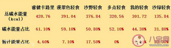 輕食減肥是智商稅嗎 市面上的輕食真的健康嗎 輕食減肥是智商稅嗎 市面上的輕食真的健康嗎