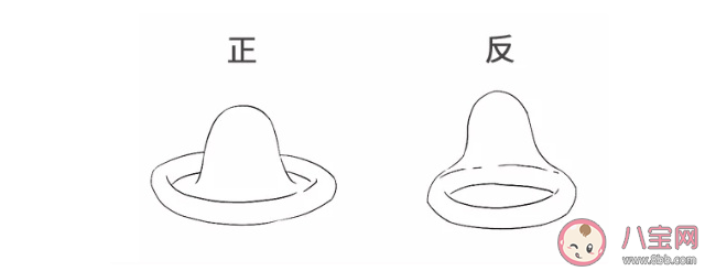 套套分正反面嗎 戴兩個安全套是不是更安全 套套分正反面嗎 戴兩個安全套是不是更安全