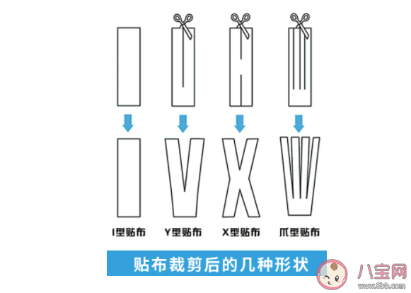 哪些情形可以用肌內效貼 肌貼到底應該怎么用 哪些情形可以用肌內效貼 肌貼到底應該怎么用