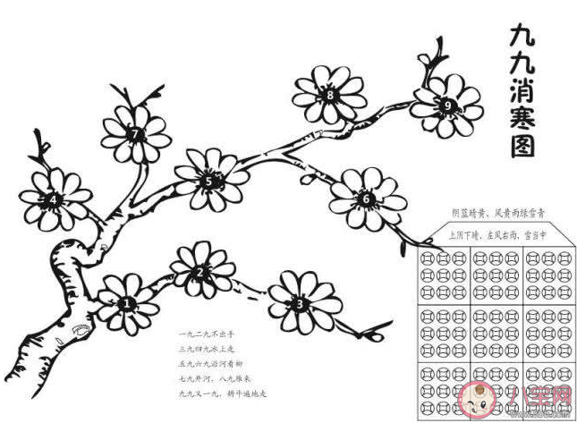 古人冬季流行填九九消寒圖完成它要多少天 螞蟻莊園1月5日答案介紹