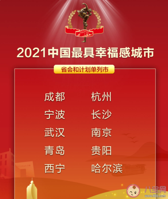 2021中國最具幸福感城市 哪些城市入圍了