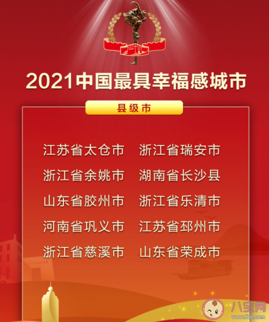 2021中國最具幸福感城市 哪些城市入圍了