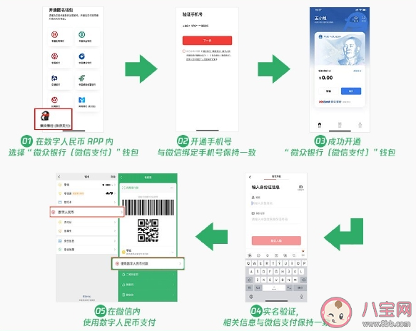 微信怎么開通數字人民幣 微信數字人民幣開通步驟 微信怎么開通數字人民幣 微信數字人民幣開通步驟