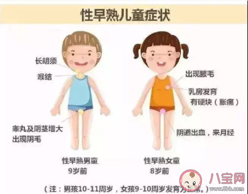 性早熟會(huì)給孩子帶來哪些危害 導(dǎo)致性早熟的因素有哪些