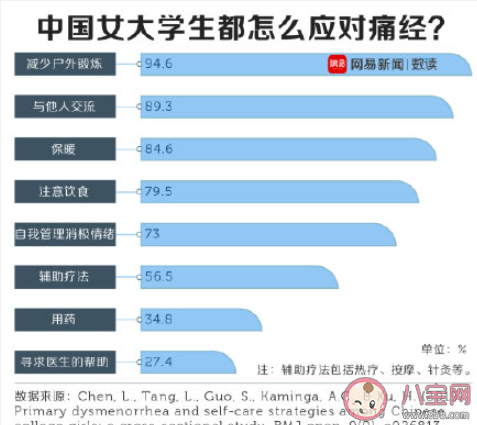 我們應該如何理解月經羞恥 可以在公共場合討論月經嗎 我們應該如何理解月經羞恥 可以在公共場合討論月經嗎