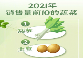 成都人最愛吃的蔬菜top10 適合春天吃的10種蔬菜