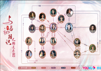 《與君初相識》人物關系圖 長意和紀云禾在一起了嗎