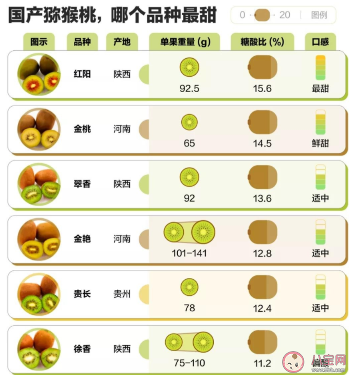 獼猴桃到底要怎么挑 獼猴桃可以通便嗎 獼猴桃到底要怎么挑 獼猴桃可以通便嗎