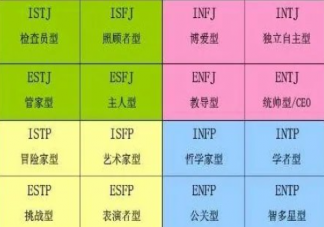 MBTI測試是怎么走紅的 MBTI測試科學嗎