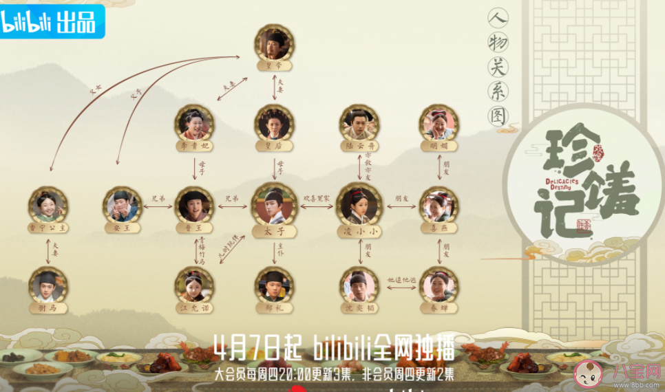 《珍饈記》人物關系圖 ?凌小小和太子的結局是什么