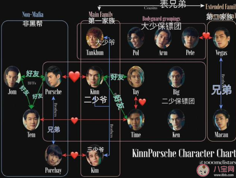 泰劇《黑幫少爺愛上我》講的是什么故事 《黑幫少爺愛上我》在哪看