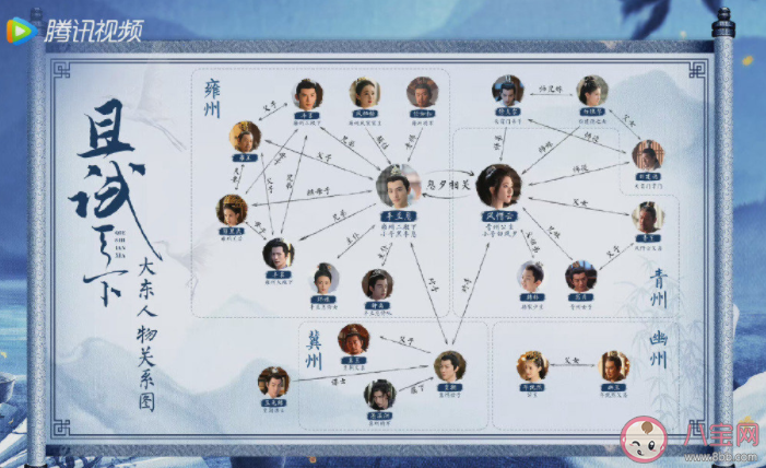 《且試天下》人物關系圖 《且試天下》人物梳理