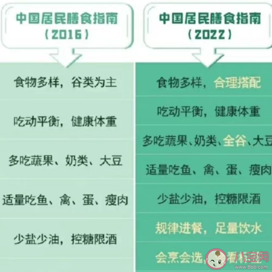 進餐不規律或增加超重肥胖風險 規律飲食應該是怎樣的