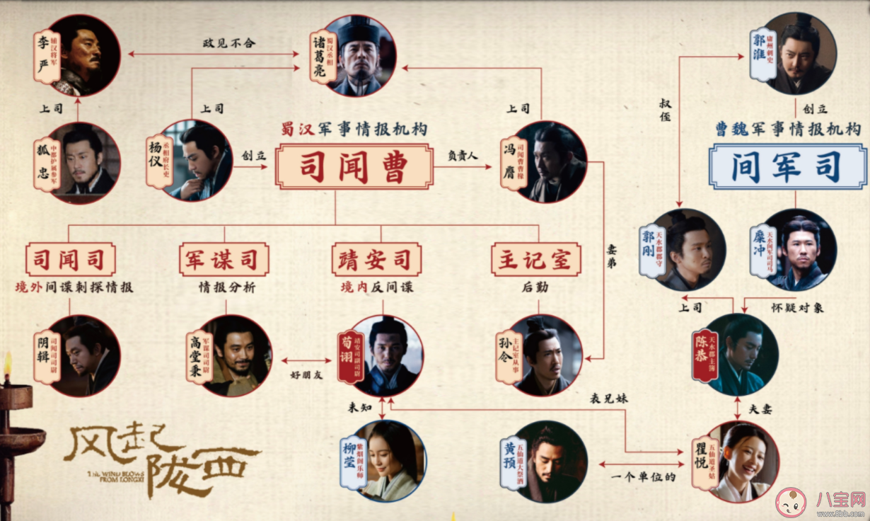 《風起隴西》人物關系圖是怎樣的 魏諜燭龍到底是誰