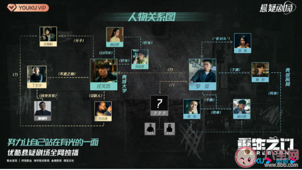 《重生之門》人物關系圖 莊文杰和林芷悅在一起了嗎