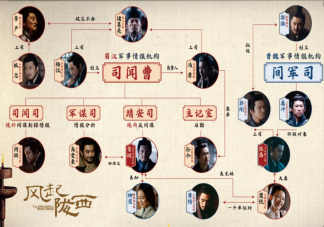 《風起隴西》人物關系圖是怎樣的 魏諜燭龍到底是誰