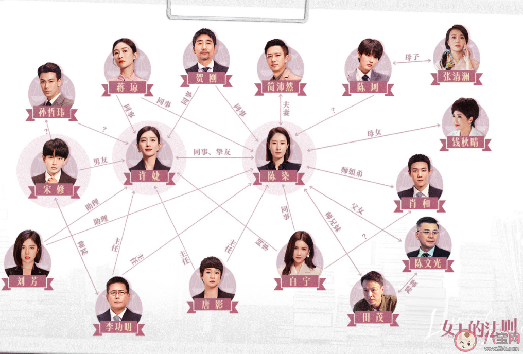 《女士的法則》人物關系圖是怎樣的 《女士的法則》講的是什么故事