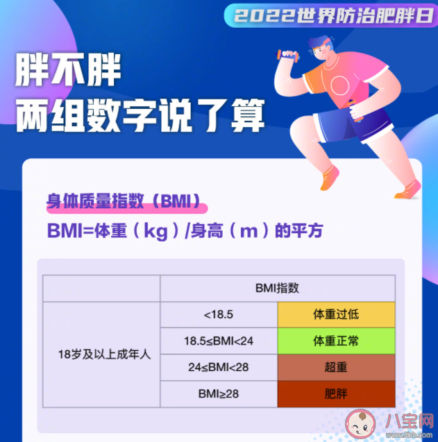 我國超一半成年人超重或肥胖 超重了該怎么辦 我國超一半成年人超重或肥胖 超重了該怎么辦