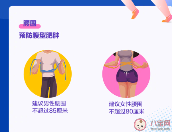 我國超一半成年人超重或肥胖 超重了該怎么辦 我國超一半成年人超重或肥胖 超重了該怎么辦