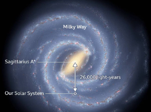 首張銀河系中心黑洞照片有哪些看點(diǎn) 黑洞是怎樣形成的
