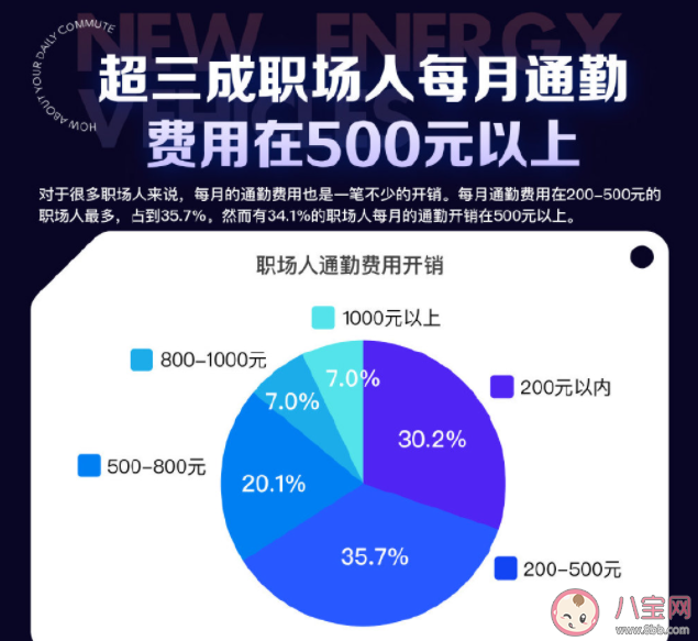 如何告別通勤焦慮 怎樣解決通勤焦慮 如何告別通勤焦慮 怎樣解決通勤焦慮
