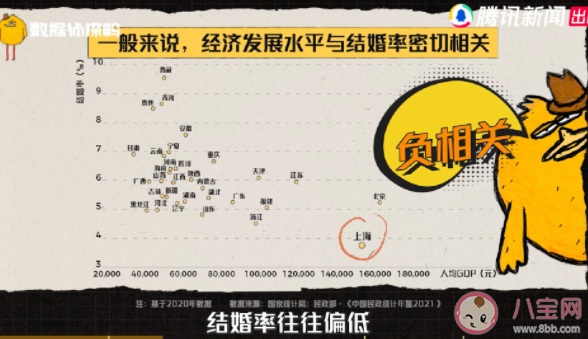 年輕人結(jié)婚更看重什么 為什么結(jié)婚意愿不強(qiáng)了 年輕人結(jié)婚更看重什么 為什么結(jié)婚意愿不強(qiáng)了