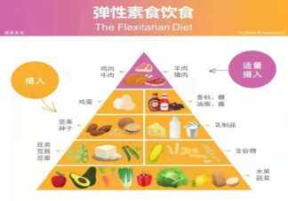 孩子合理的膳食安排是怎樣的 如何安排孩子的一日三餐
