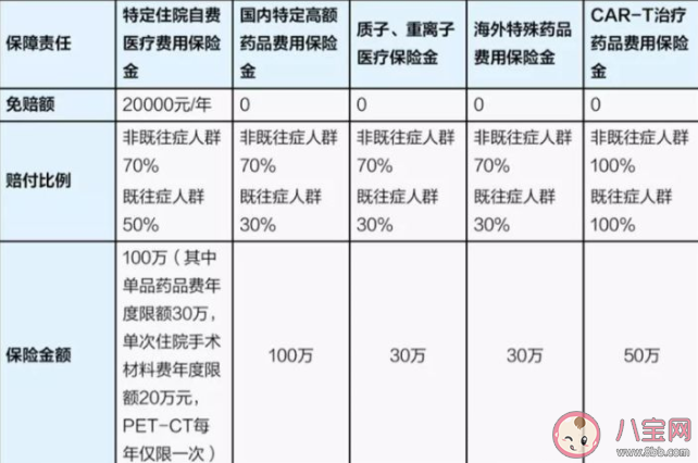 滬惠保是萬能的嗎 買滬惠保可以不買百萬醫療嗎