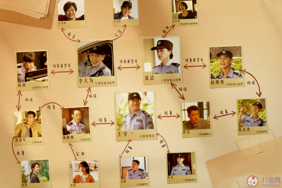 《警察榮譽》人物關系圖是怎樣的 李大為和夏潔有感情戲嗎