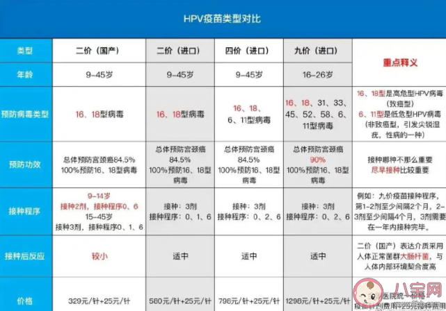我國已有5款HPV疫苗獲批注冊 接種HPV疫苗有多重要