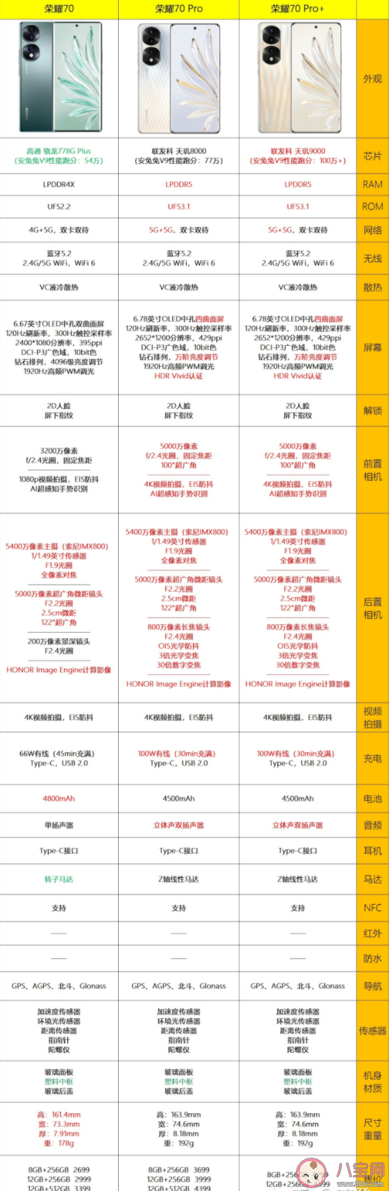 榮耀70系列主要升級了哪些功能 榮耀70系列詳細參數圖
