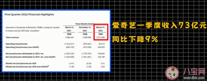 長(zhǎng)視頻行業(yè)為什么燒錢 怎樣看待長(zhǎng)視頻行業(yè)