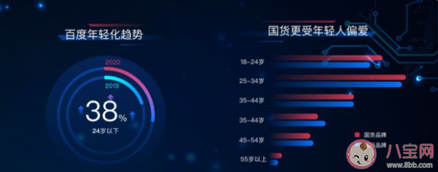 如何看待年輕人野性消費(fèi)國(guó)貨 野性消費(fèi)到底好不好