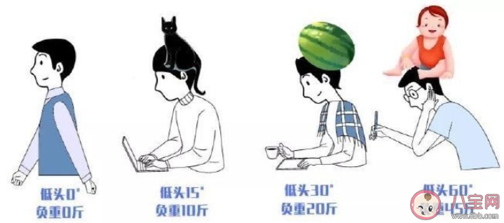 長期低頭對頸椎傷害有多大 如何正確抬頭