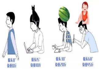 長期低頭對頸椎傷害有多大 如何正確抬頭