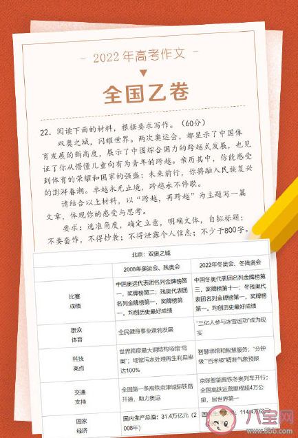 2022高考作文難不難 2022各地高考作文考的是什么