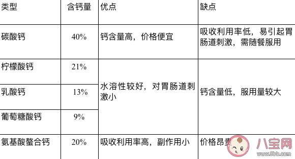 鈣片越貴效果越好嗎 補鈣對身體三大好處