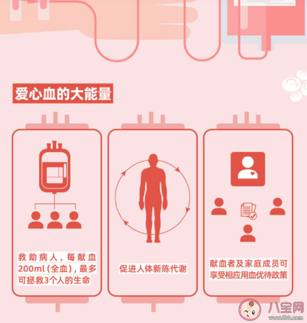 2022世界獻血日主題是什么 獻血五大誤區 2022世界獻血日主題是什么 獻血五大誤區