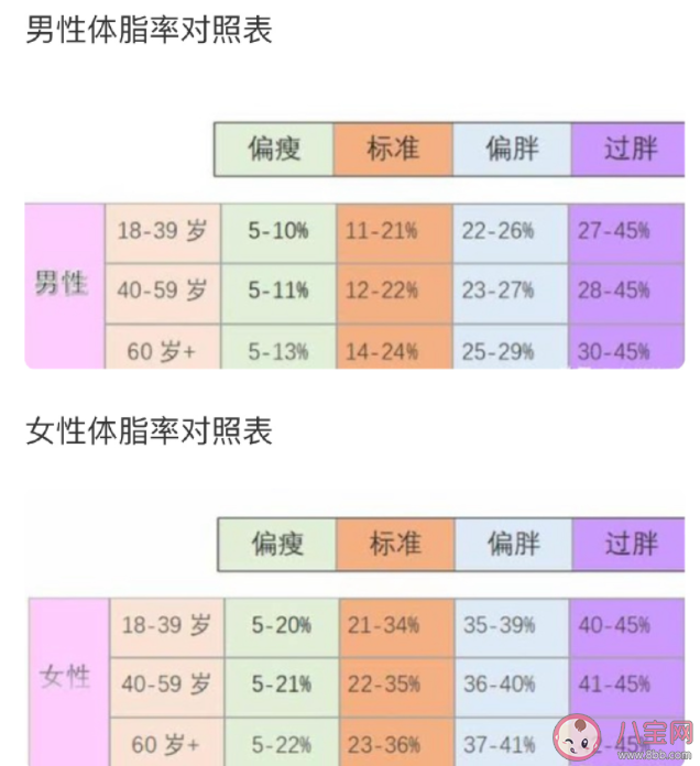 女子癡迷減肥瘦到50斤致多臟器衰竭 過度減肥會有哪些危害