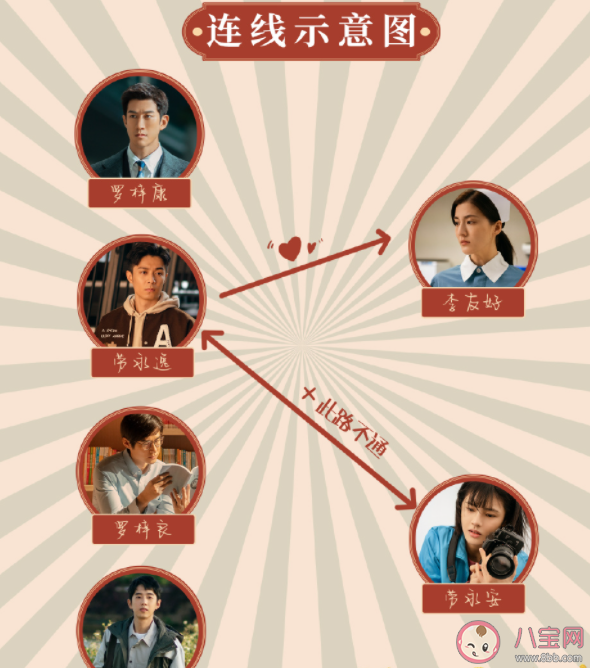 《獅子山下的故事》李友好喜歡誰 李友好和誰有感情戲