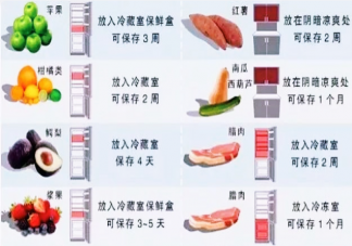 過期了一天的食物還能吃嗎 食物過期多久不能吃