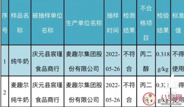 丙二醇對人體有哪些危害 丙二醇的作用是什么 丙二醇對人體有哪些危害 丙二醇的作用是什么