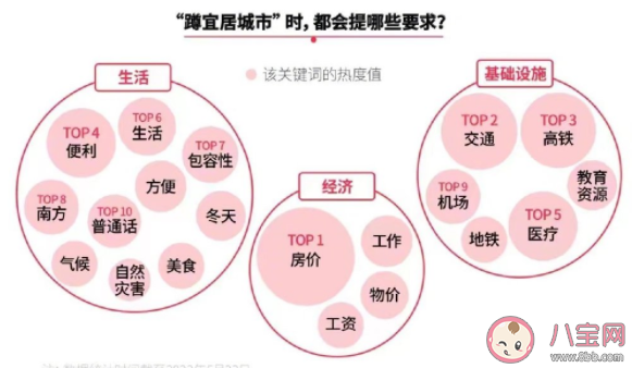 00后宜居城市TOP榜 對宜居城市有哪些要求